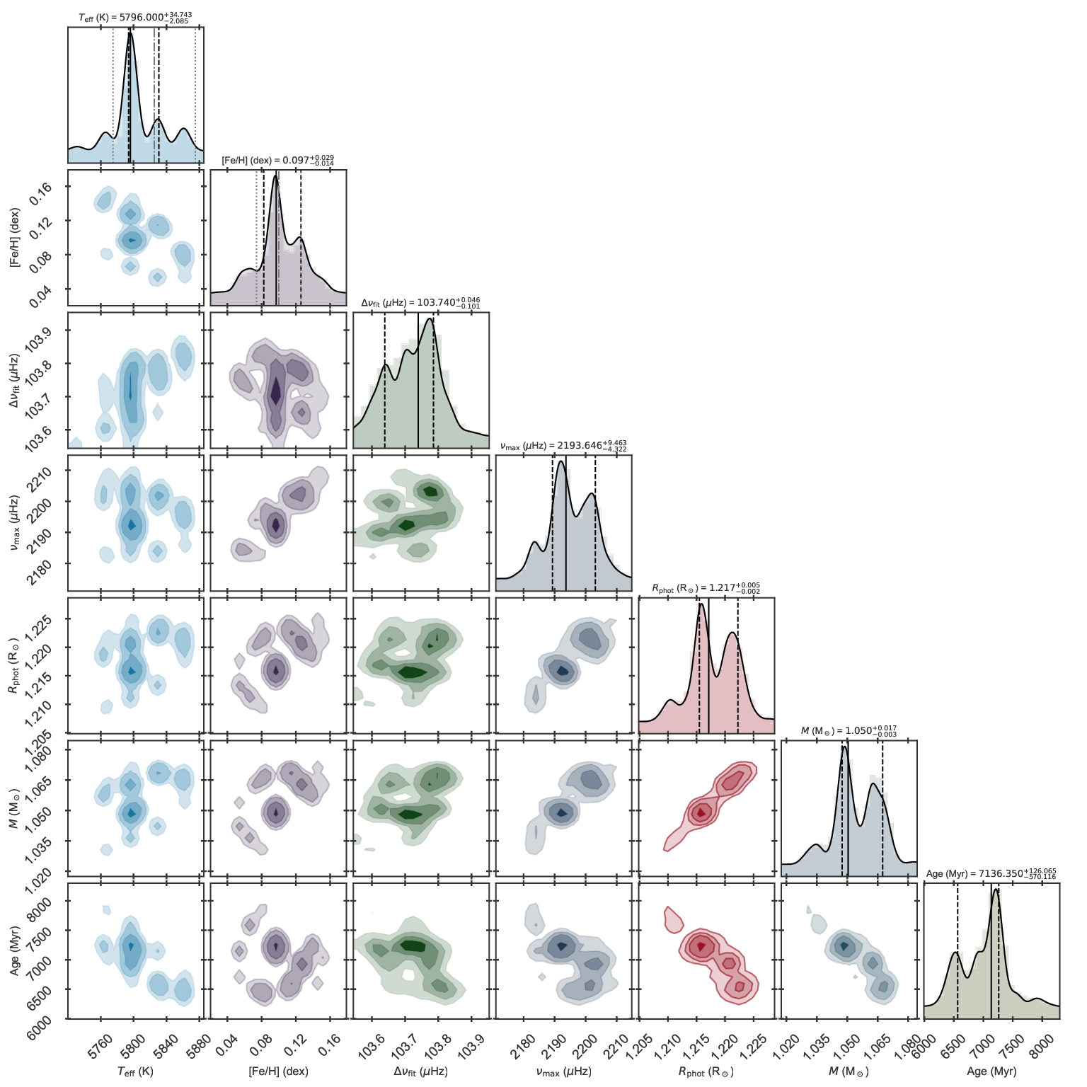 Corner plot of the 16 Cyg A fit using the original grid.