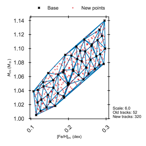 Distribution in mass and metallicity of the current grid and desired interpolated grid.